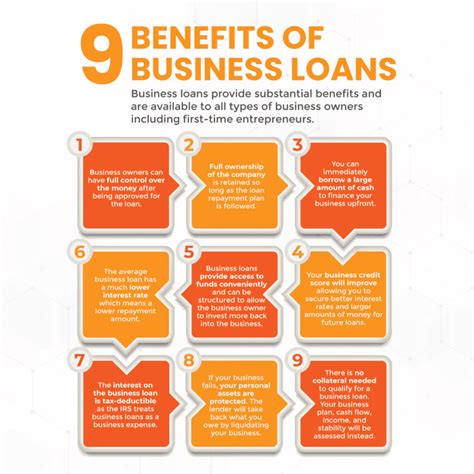 Benefits of Navy Federal Business Loans