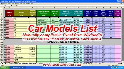 Benefits of Car Make Model List in Excel