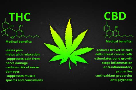 Benefits of Cleaning THC