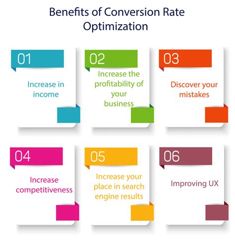 Description of benefits of conversion