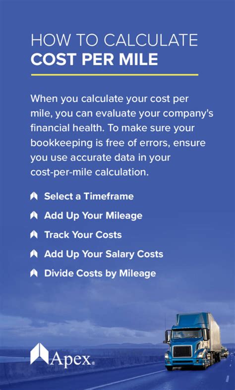 Benefits of Cost Per Mile Calculator