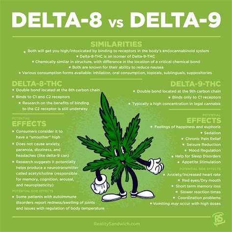 Benefits of Delta 8 THC