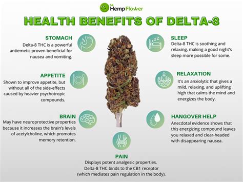 Benefits of Delta 8