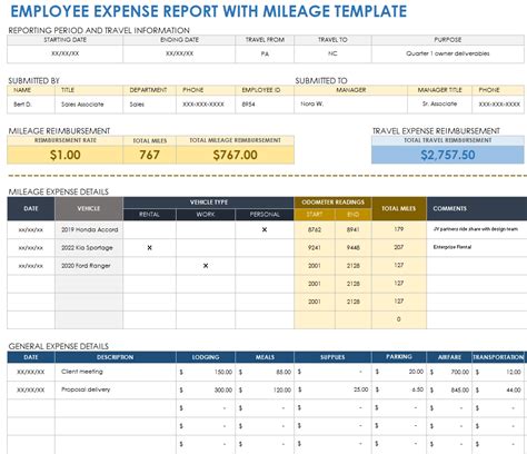 Benefits of using expense report templates