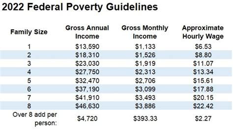 Benefits of Food Stamps Davenport Iowa