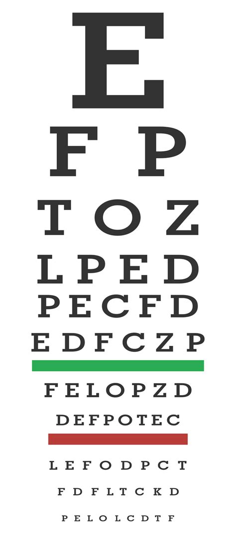 Benefits of Free Eye Exam Chart