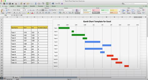 Benefits of Gantt chart templates for Mac