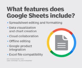 Benefits of Google Sheets for Balance Sheet Management