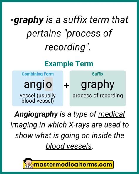 Benefits of Graphy Suffix