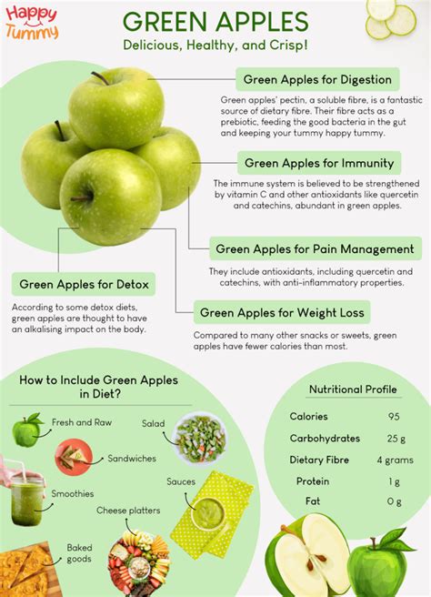 Benefits of Green Apples in Recipes