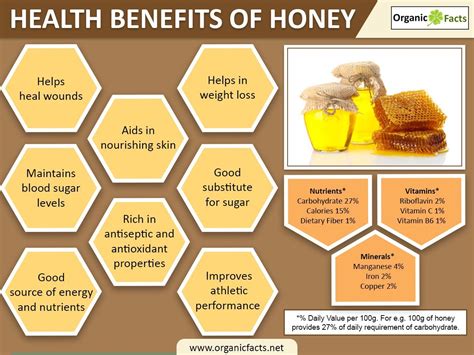 Benefits of Honey