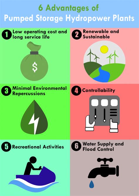 Benefits of Hydroelectric Power