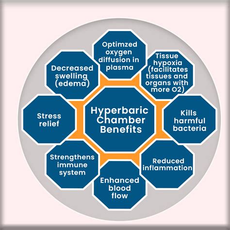 Benefits of hyperbaric oxygen therapy