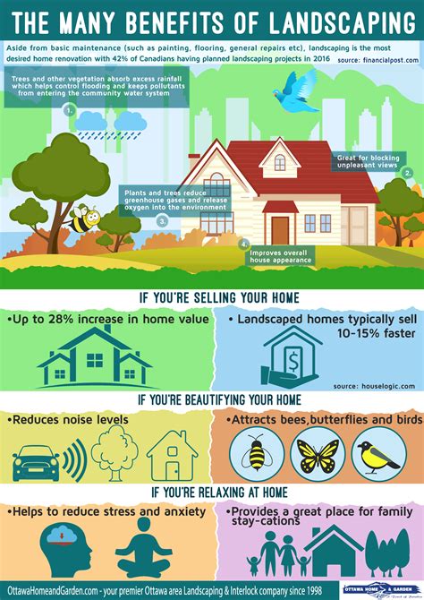 An infographic highlighting the benefits of using a landscaping estimate template