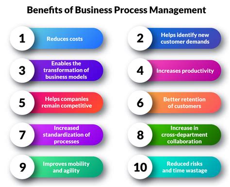 Benefits of Mastering Business Management and Administration Essentials