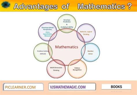 Benefits of Math Worksheets