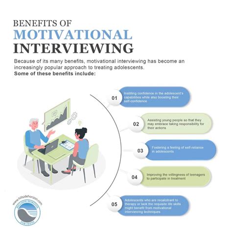 Benefits of Motivational Interviewing