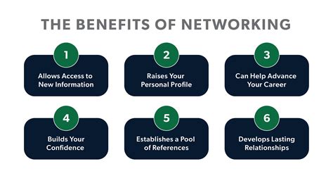 Benefits of Networking in IT