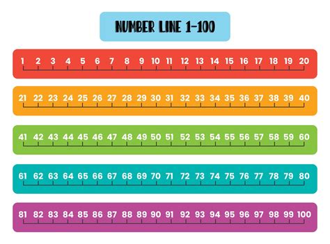 Benefits of using number line printables for teaching positive and negative numbers