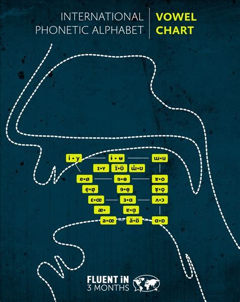 Benefits of Phonetic Alphabet