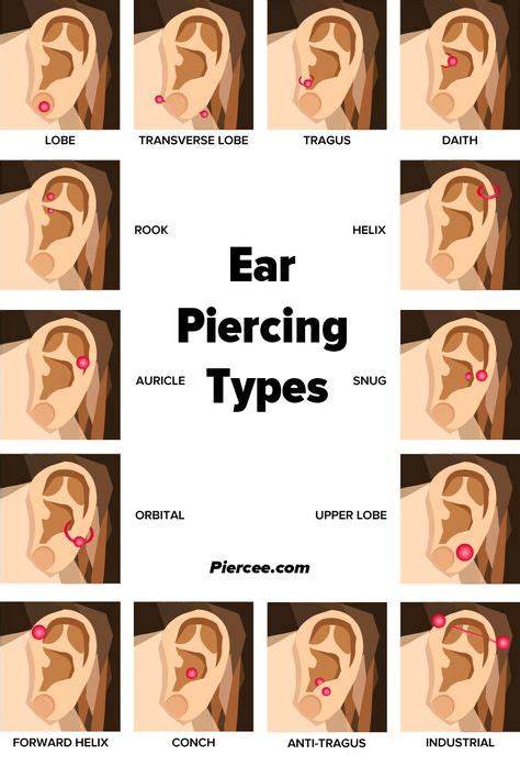 Benefits of Piercings