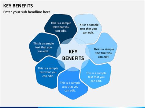 Benefits of Using PowerPoint Templates in Education