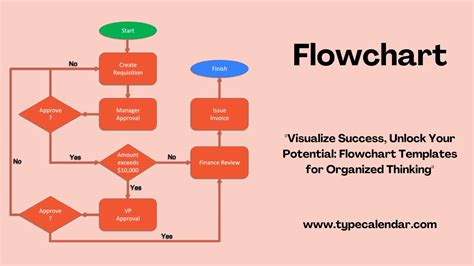 Benefits of Process Flow Chart Templates