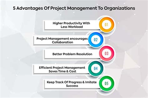 Benefits of Project Management Flow Chart