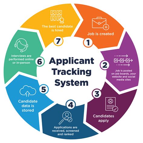 Benefits of Resident Tracker Systems