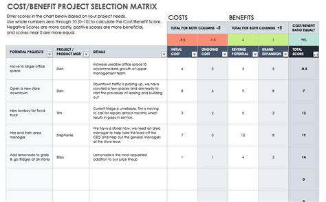 Benefits of Score Sheets