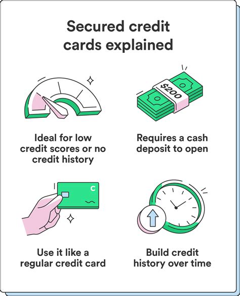 Benefits of the Navy Federal Secured Card