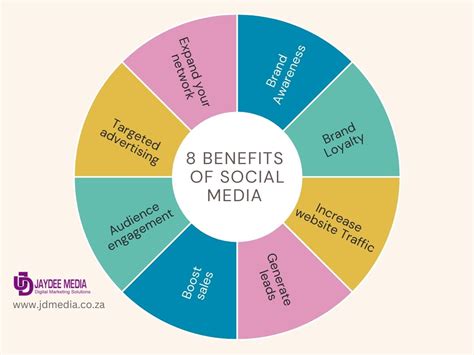 Benefits of Social Media