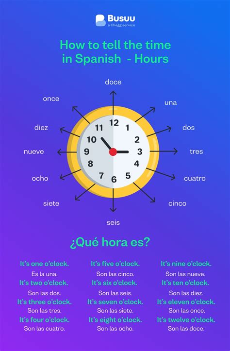 Benefits of Spanish Time