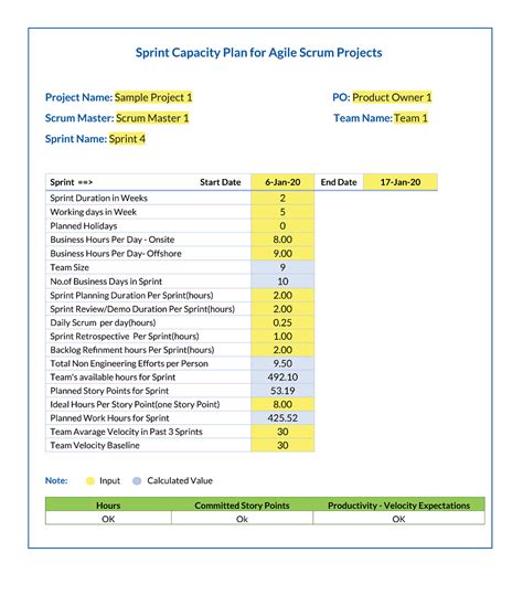 Benefits of Sprint Capacity Planning