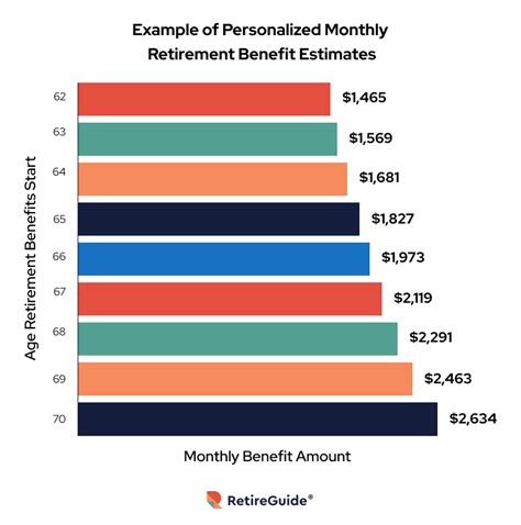 Benefits of SSN Generation