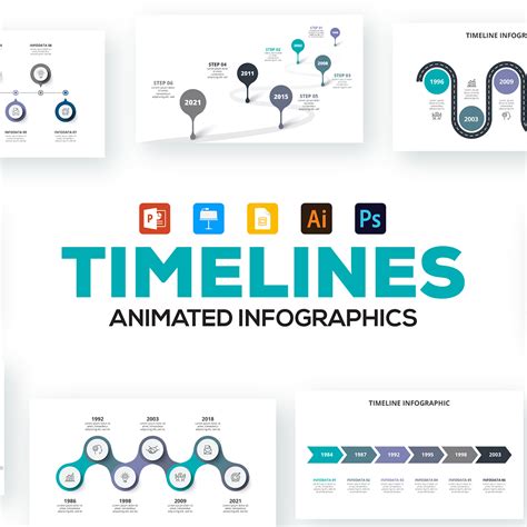 A graph showing the benefits of using a timeline template in Keynote presentations