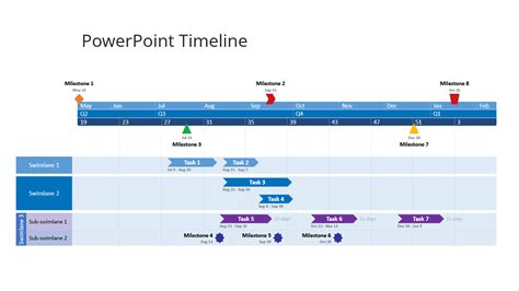 Benefits of Using Timeline Templates