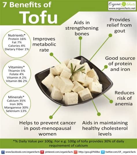 Benefits of Tofu