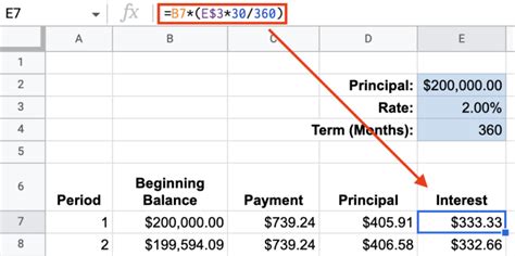 Benefits of Using a 360/365 Loan Calculator