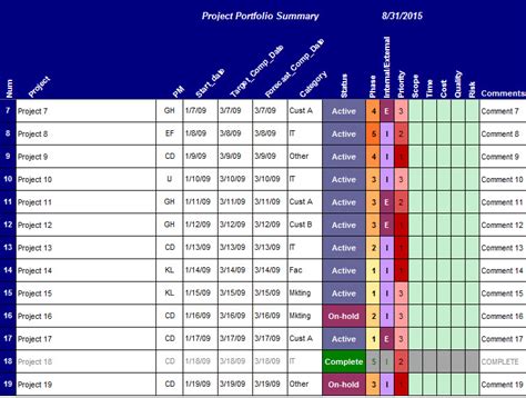 Benefits of Using a Project Portfolio Management Template in Excel