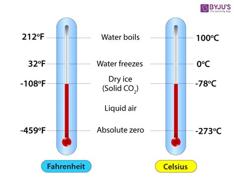 Benefits of Using Celsius Scale