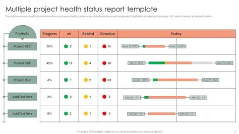 Benefits of Using Multiple Project Status Report Template Ppt