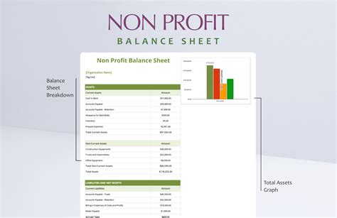 Benefits of Using a Nonprofit Balance Sheet Template