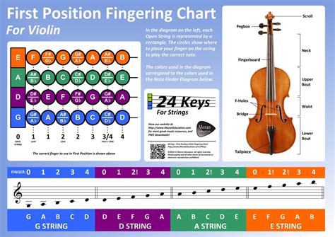 Benefits of Using a Violin Finger Chart Printable