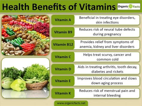 Benefits of Vitamins