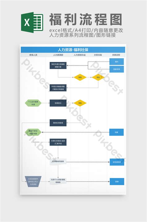 Benefits of using a workflow chart Excel template