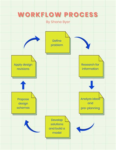 benefits of workflow templates