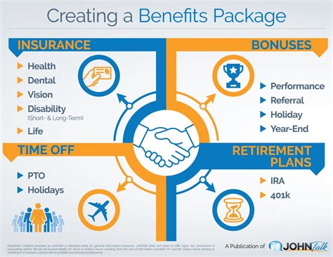 Benefits Packages for Ultrasound Technicians