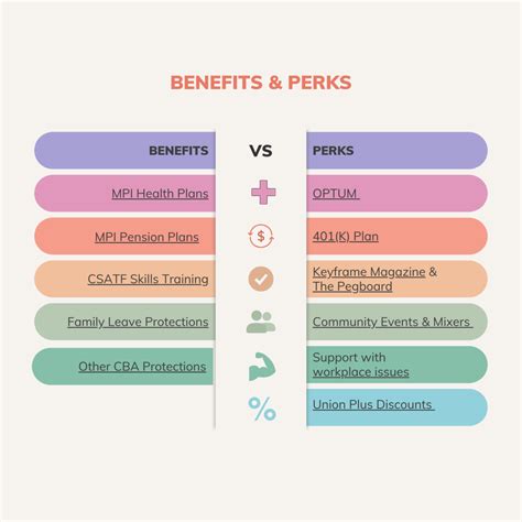 2nd Lieutenant Army Benefits and Perks