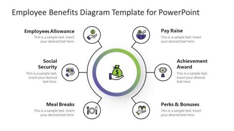 Benefits of PowerPoint templates in education